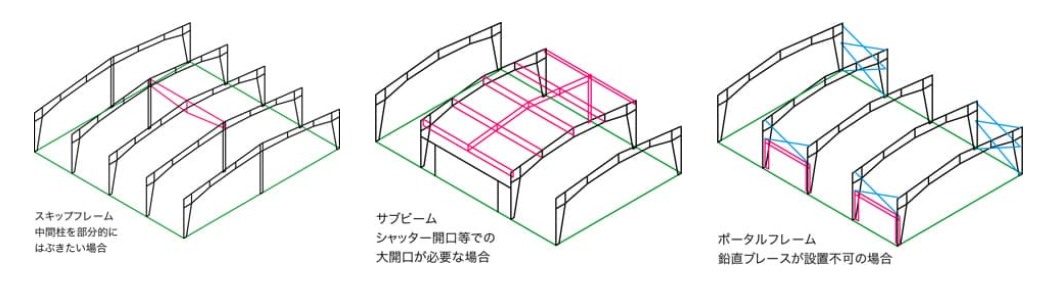 frame