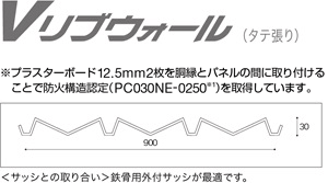 Vリブウォール＋プラスターボード12.5mm