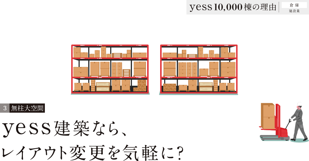 無柱大空間 yess建築なら、レイアウト変更が気軽に?