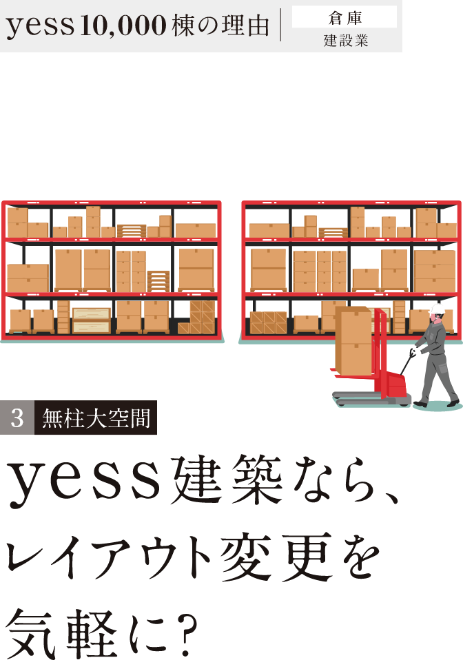 無柱大空間 yess建築なら、レイアウト変更が気軽に?